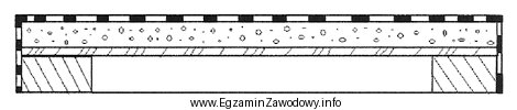 Z jakiego materiału lub surowca należy wykonać warstwę 