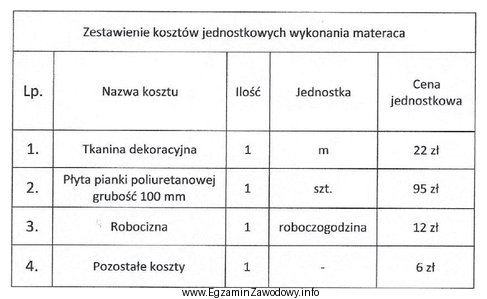 Do wykonania materaca potrzeba: 4,5 m tkaniny dekoracyjnej oraz 1 płyty 