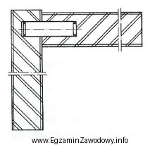 Który łącznik został użyty do poł