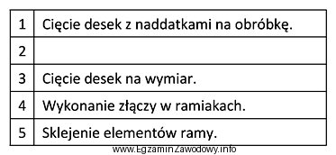 W tabeli przedstawiono operacje technologiczne związane z procesem wykonania 