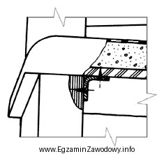 Na rysunku przedstawiono fragment przekroju tapicerowanego siedziska krzesła. Zgodnie 