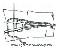 Na rysunku przedstawiono szycie ręczne ściegiem