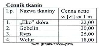 Na podstawie danych zawartych w tabeli oblicz wartość brutto 