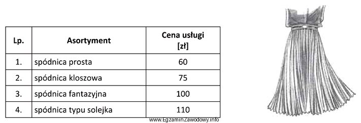 W punkcie usługowym wykonano spódnicę damską, której 