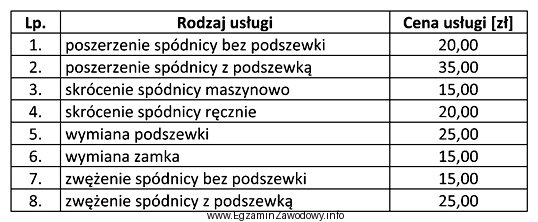 Jaki jest koszt usługi polegającej na poszerzeniu spó