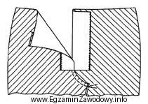 Wymianę zamka błyskawicznego w spodniach damskich należy rozpoczą