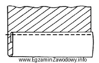 Dół wyrobu odzieżowego, zgodnie z przedstawionym rysunkiem, powinien 