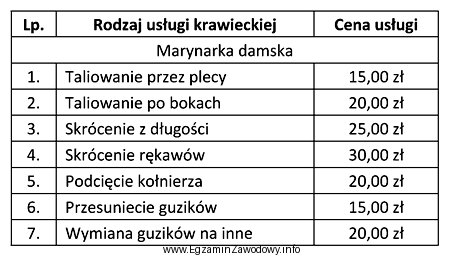 Ile wynosi koszt wykonania usługi polegającej na dopasowaniu 