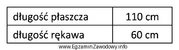 Jakie będzie zużycie tkaniny w kratę o szerokoś