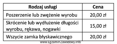 Do punktu usługowego zgłosiła się klientka z 