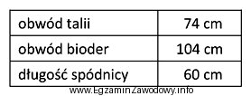 Ile wynosi zużycie tkaniny w groszki o szerokości 90 