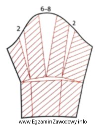 Na rysunku jest przedstawione modelowanie długiego rękawa