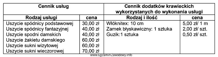 Na podstawie danych zawartych w tabeli, oblicz koszt wykonania usł