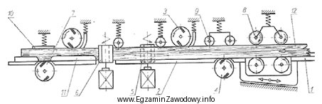 Na schemacie przedstawiono działanie