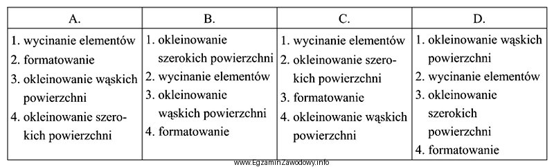 Prawidłowa kolejność operacji technologicznych podczas okleinowania płyty 