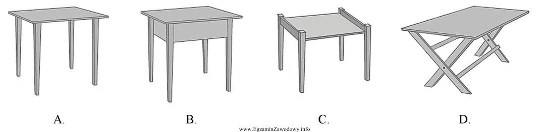 Na którym rysunku przedstawiono stół o konstrukcji oskrzyniowej?