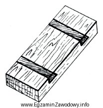 Zastosowanie poprzecznych listew w pokazanym na rysunku elemencie ma na 