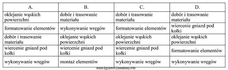 Która kolejność operacji jest charakterystyczna dla procesu technologicznego 