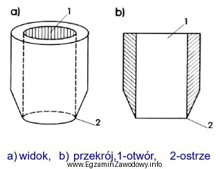 W którym procesie obróbki druków luźnych ma 