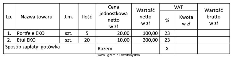 Na podstawie przedstawionego fragmentu faktury sprzedaży ustal którą 