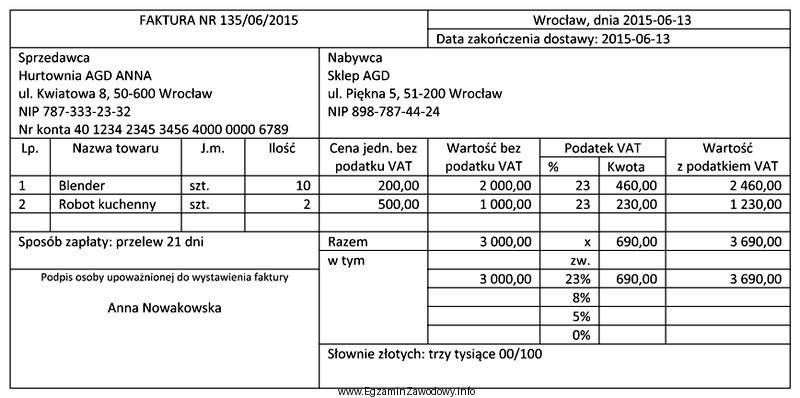 Jaki błąd popełniono w przedstawionej fakturze?