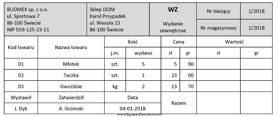 Na podstawie przedstawionego dowodu magazynowego WZ ustal wartość wydanych 