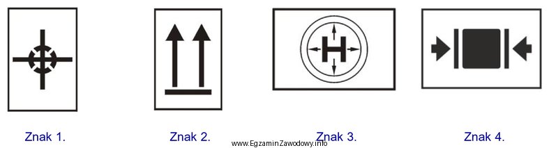 Który znak manipulacyjny oznacza, że opakowanie towaru został