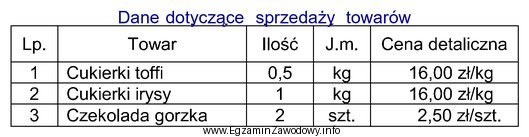 Na podstawie danych zamieszczonych w tabeli oblicz kwotę należnoś