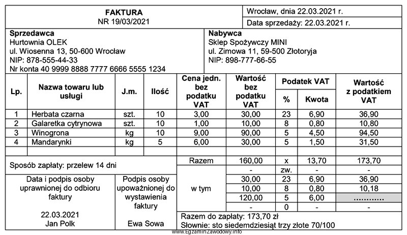 W przedstawionej fakturze, w pozycji Wartość z podatkiem VAT, 