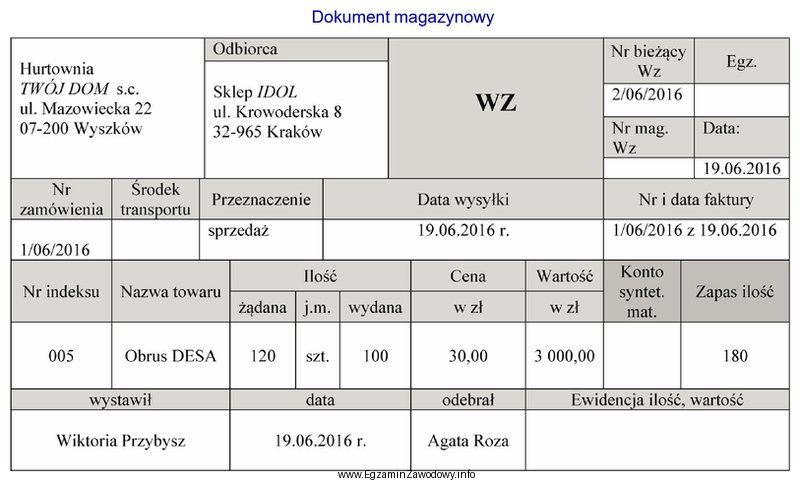 Przedstawiony dokument magazynowy potwierdza