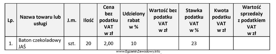 Ustal wartość brutto sprzedanych batonów czekoladowych JAŚ na 