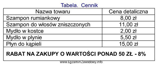 Na podstawie danych z tabeli oblicz kwotę reszty, jaką otrzyma 