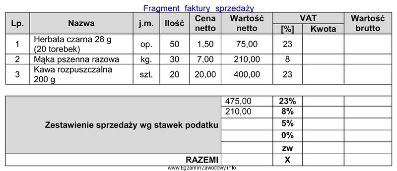 Na podstawie zamieszczonego fragmentu faktury oblicz jaką kwotę brutto zapł