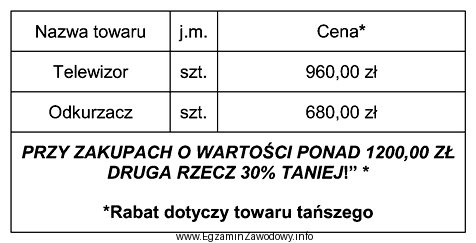 W sklepie AGD klient kupił telewizor i odkurzacz. Na podstawie 