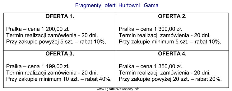 Która z zaprezentowanych ofert jest najkorzystniejsza dla klienta zamierzają