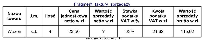 Zgodnie z informacjami zawartymi we fragmencie faktury sprzedaży, w 