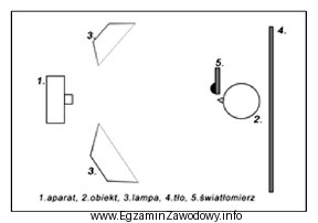 Jaki sposób pomiaru światła przedstawiono na schemacie?