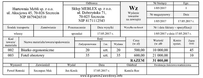 Na podstawie analizy przedstawionego dowodu Wz można stwierdzić, ż