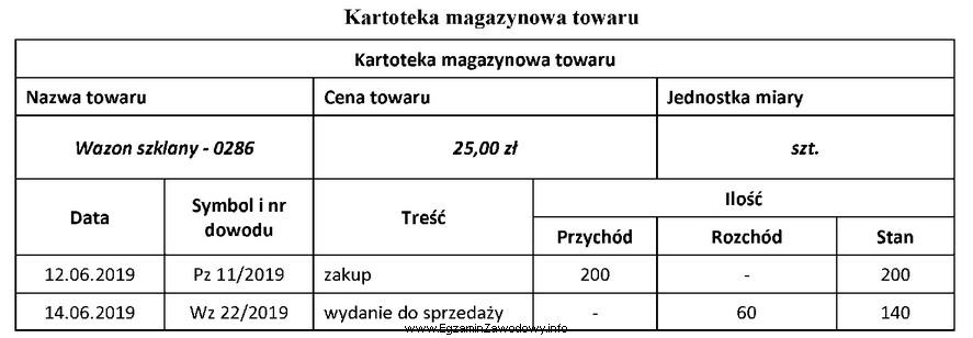 Na podstawie zapisów w kartotece magazynowej ustal, jaką iloś