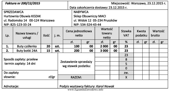 Na podstawie przedstawionej faktury oblicz kwotę podatku VAT (razem) za 