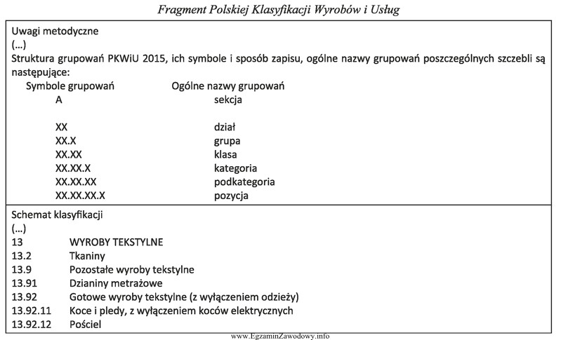 Na podstawie zamieszczonego fragmentu klasyfikacji wskaż symbol klasy, do któ