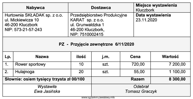 Operację gospodarczą udokumentowaną przedstawionym dowodem księgowym należy zaksię