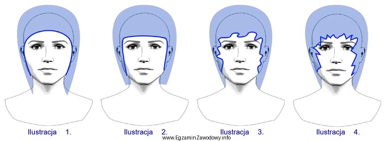 Na której ilustracji przedstawiono linię konturu wewnętrznego fryzury 