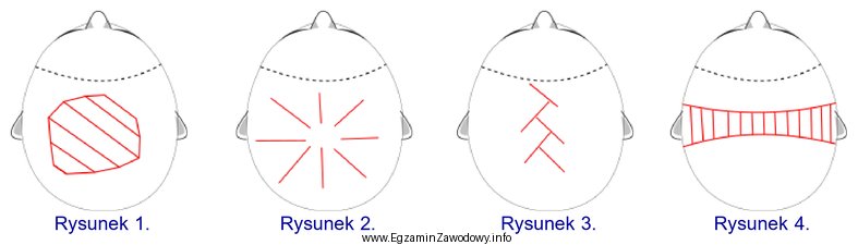 Który rysunek instruktażowy przedstawia formę orbitalną koloryzacji?