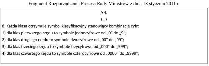 W zamieszczonym fragmencie Rozporządzenia opisana jest budowa