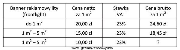 Agencja reklamowa opracowała dla klienta cennik interesujących go 