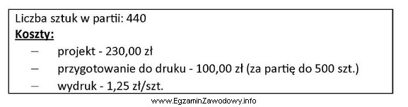 Oblicz koszt jednostkowy ulotki na podstawie załączonych danych.