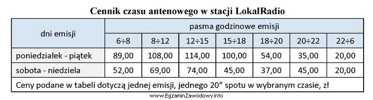 Jaki koszt poniesie klient agencji zamawiający 10 spotów, nadawanych 