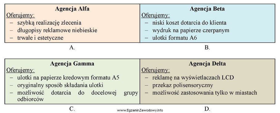 Która z agencji stosuje trójetapową argumentację sprzedażową 