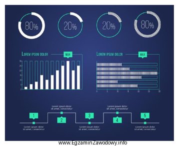 Przedstawiona grafika jest formą prezentacji informacji zwaną